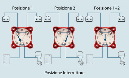 Commutatore Staccabatteria ad alto carico 350A - Uso Marino - Nautico